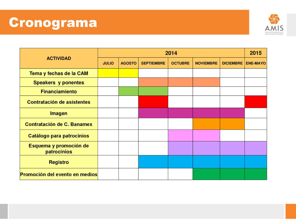 Cronograma Tema y fechas de la CAM Speakers y ponentes