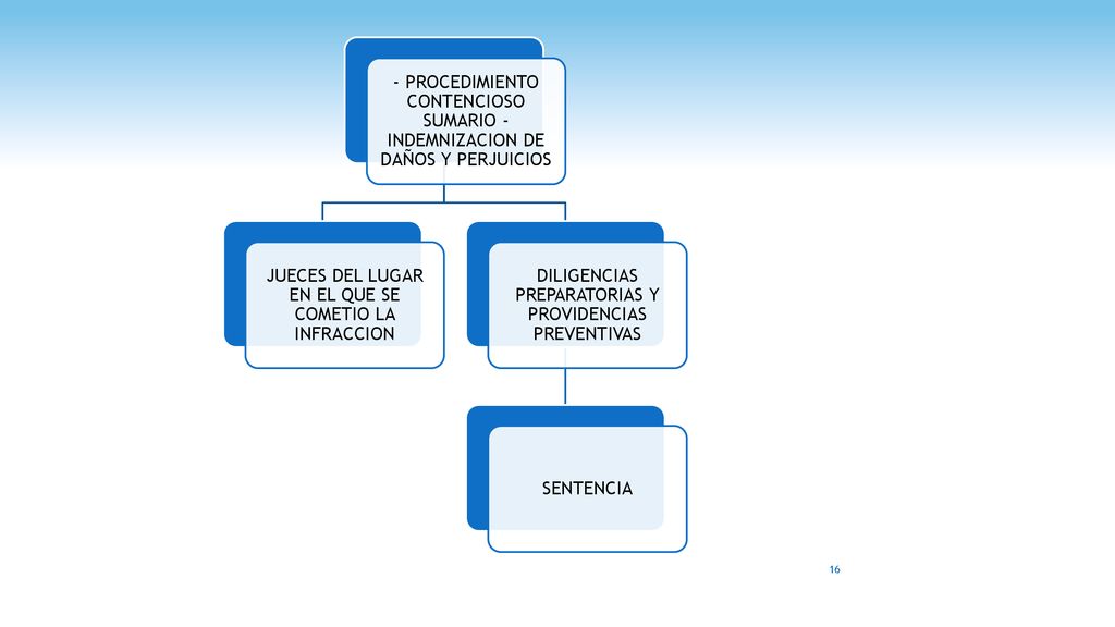 JUECES DEL LUGAR EN EL QUE SE COMETIO LA INFRACCION