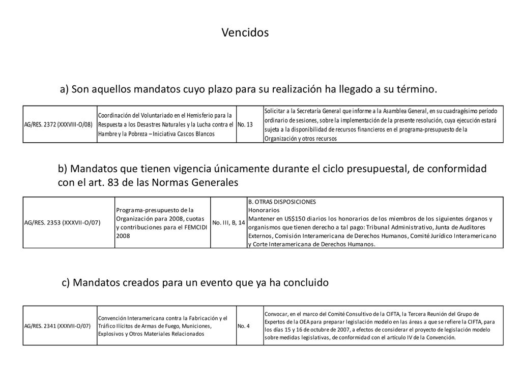 Vencidos a) Son aquellos mandatos cuyo plazo para su realización ha llegado a su término.