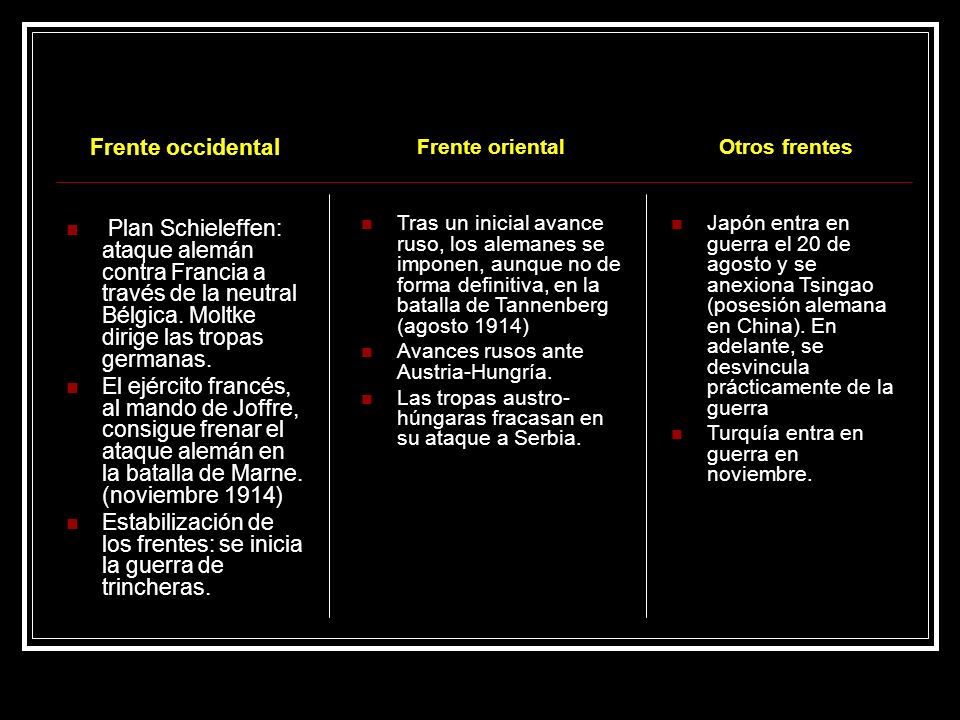 Estabilización de los frentes: se inicia la guerra de trincheras.