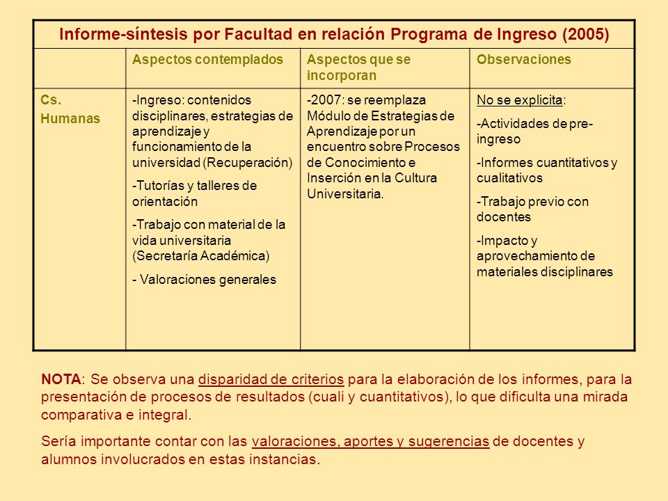 Informe-síntesis por Facultad en relación Programa de Ingreso (2005)