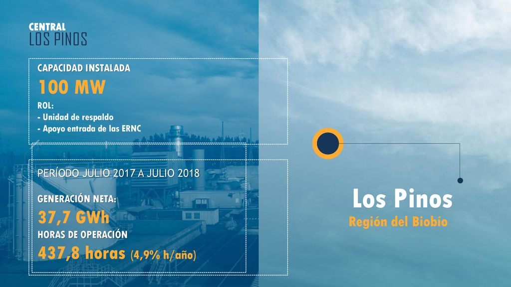 CENTRAL LOS PINOS. CAPACIDAD INSTALADA. 100 MW ROL: - Unidad de respaldo - Apoyo entrada de las ERNC.