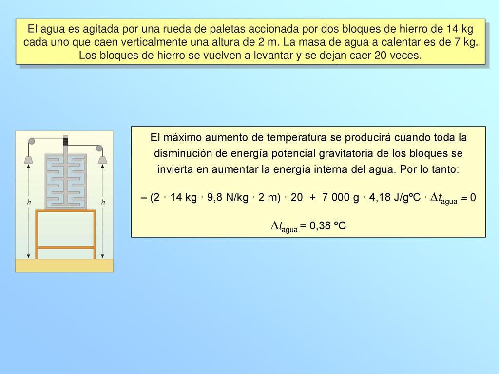 El agua es agitada por una rueda de paletas accionada por dos bloques de hierro de 14 kg cada uno que caen verticalmente una altura de 2 m. La masa de agua a calentar es de 7 kg. Los bloques de hierro se vuelven a levantar y se dejan caer 20 veces.