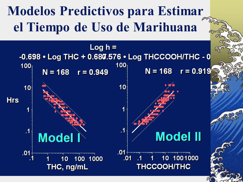 Modelos Predictivos para Estimar el Tiempo de Uso de Marihuana
