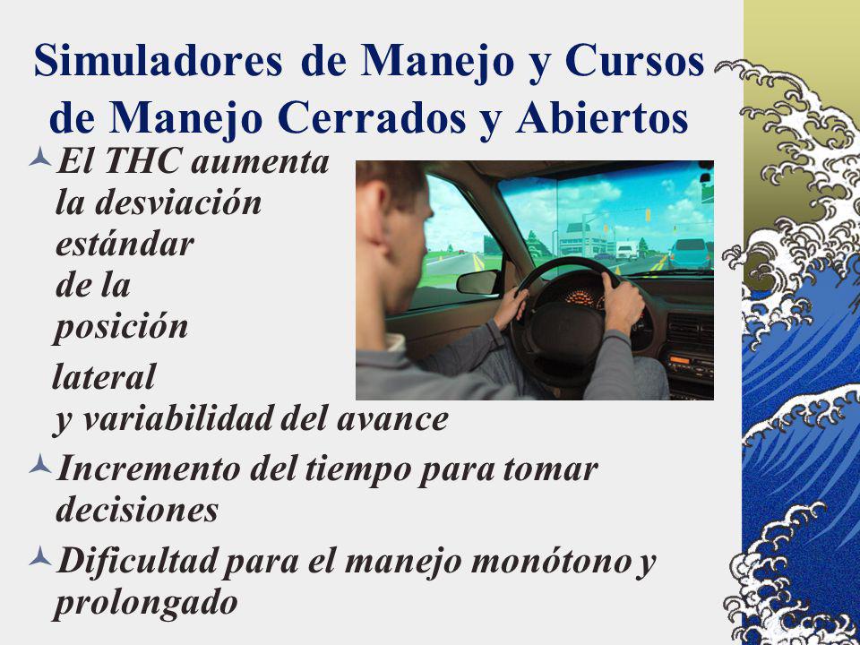 Simuladores de Manejo y Cursos de Manejo Cerrados y Abiertos