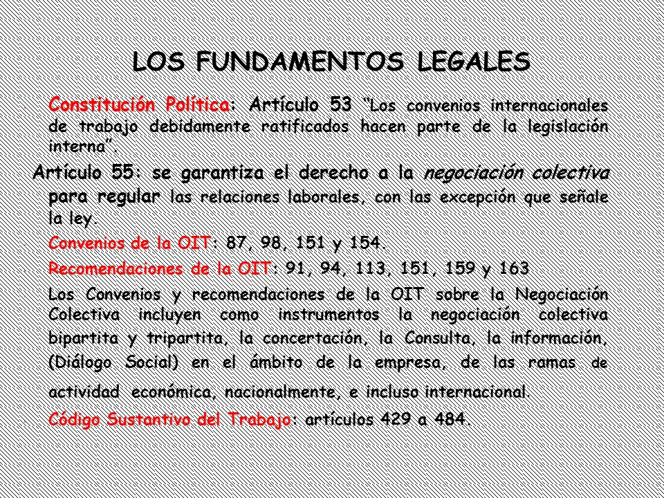 LOS FUNDAMENTOS LEGALES