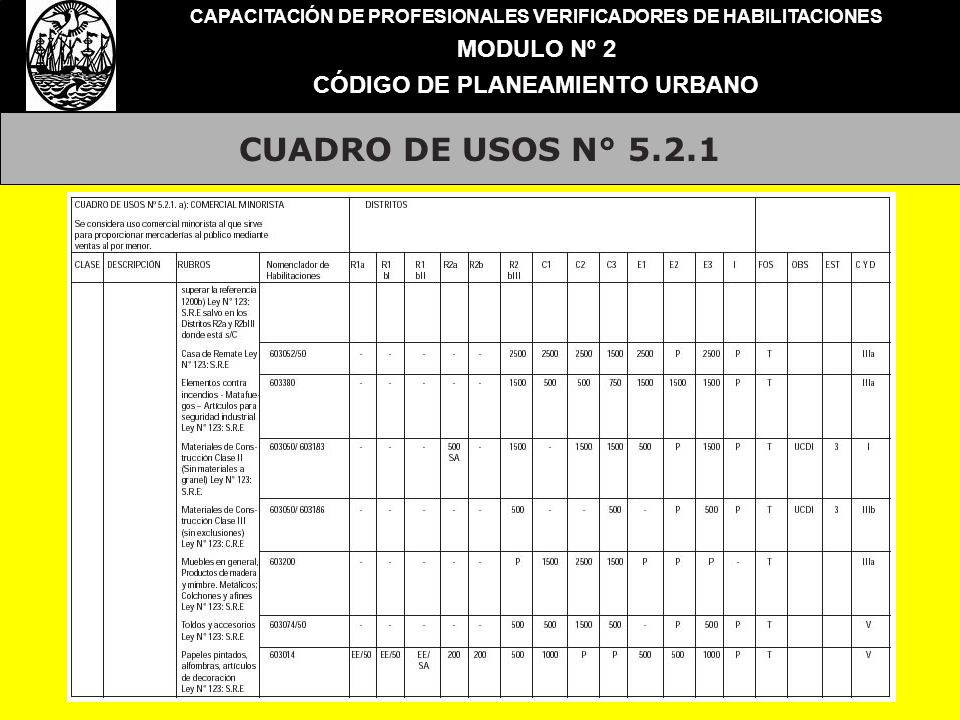 CUADRO DE USOS N° MODULO Nº 2 CÓDIGO DE PLANEAMIENTO URBANO