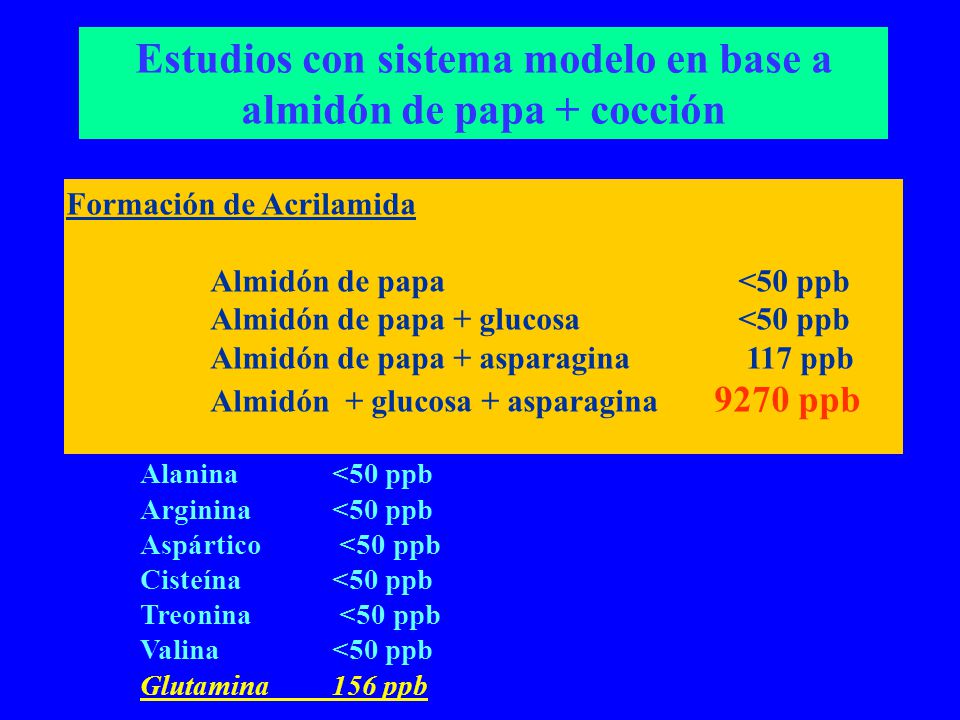 Estudios con sistema modelo en base a almidón de papa + cocción