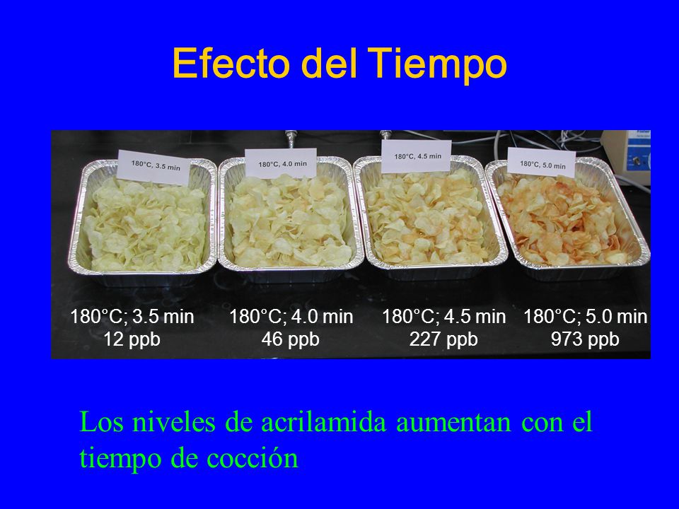 Efecto del Tiempo 180°C; 3.5 min. 12 ppb. 3.5min. 12 ppb. 180°C; 4.0 min. 46 ppb. 180°C; 4.5 min.