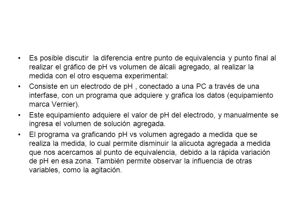 Es posible discutir la diferencia entre punto de equivalencia y punto final al realizar el gráfico de pH vs volumen de álcali agregado, al realizar la medida con el otro esquema experimental: