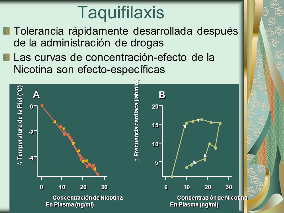 Taquifilaxis Tolerancia rápidamente desarrollada después de la administración de drogas.