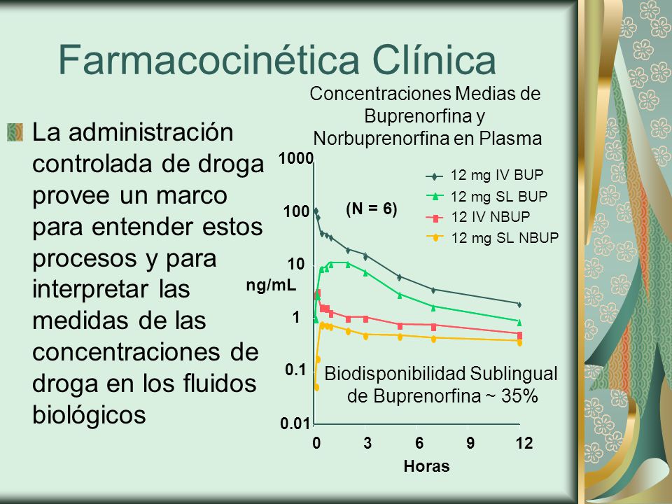 Farmacocinética Clínica