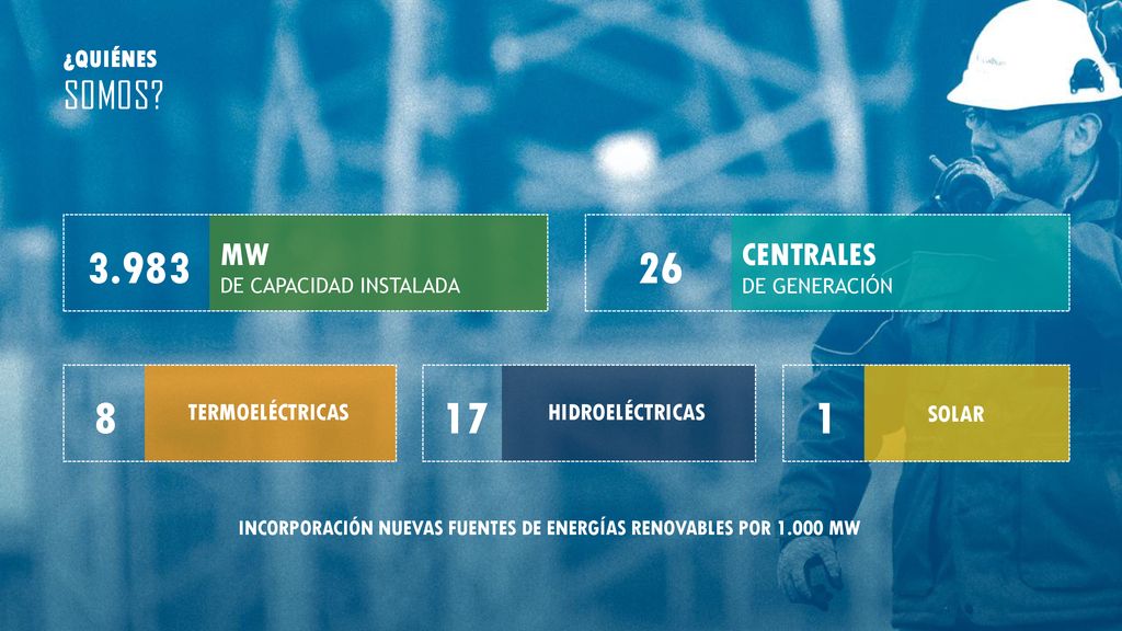 INCORPORACIÓN NUEVAS FUENTES DE ENERGÍAS RENOVABLES POR MW