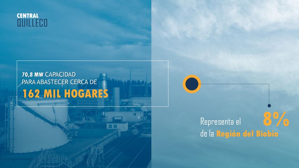 8% 162 MIL HOGARES QUILLECO Representa el de la Región del Biobío