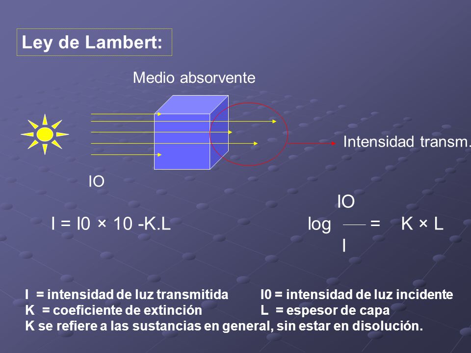 Ley de Lambert: IO I = I0 × 10 -K.L log = K × L I Medio absorvente