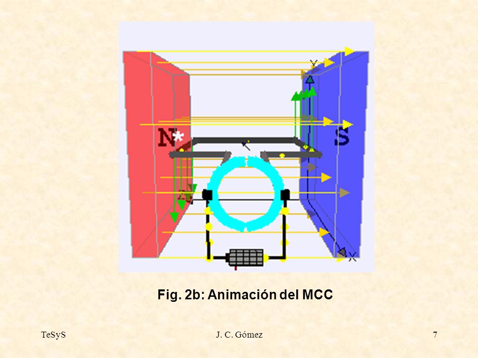 Fig. 2b: Animación del MCC