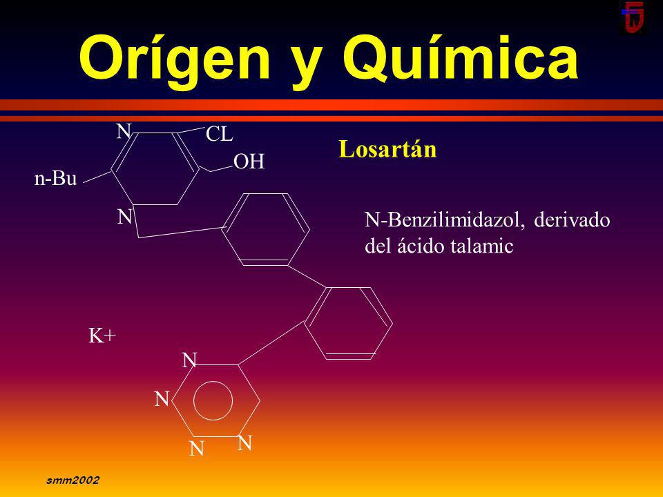 Orígen y Química Losartán N CL OH n-Bu N N-Benzilimidazol, derivado