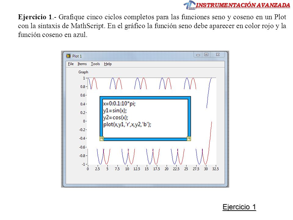 Ejercicio 1.- Grafique cinco ciclos completos para las funciones seno y coseno en un Plot con la sintaxis de MathScript. En el gráfico la función seno debe aparecer en color rojo y la función coseno en azul.