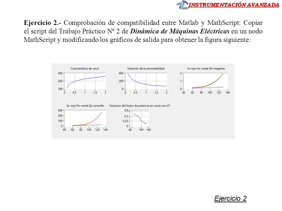 Ejercicio 2.- Comprobación de compatibilidad entre Matlab y MathScript: Copiar el script del Trabajo Práctico Nº 2 de Dinámica de Máquinas Eléctricas en un nodo MathScript y modificando los gráficos de salida para obtener la figura siguiente: