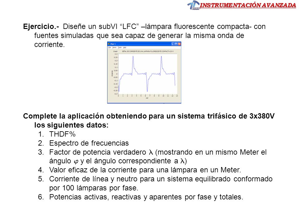 Ejercicio.- Diseñe un subVI LFC –lámpara fluorescente compacta- con fuentes simuladas que sea capaz de generar la misma onda de corriente.