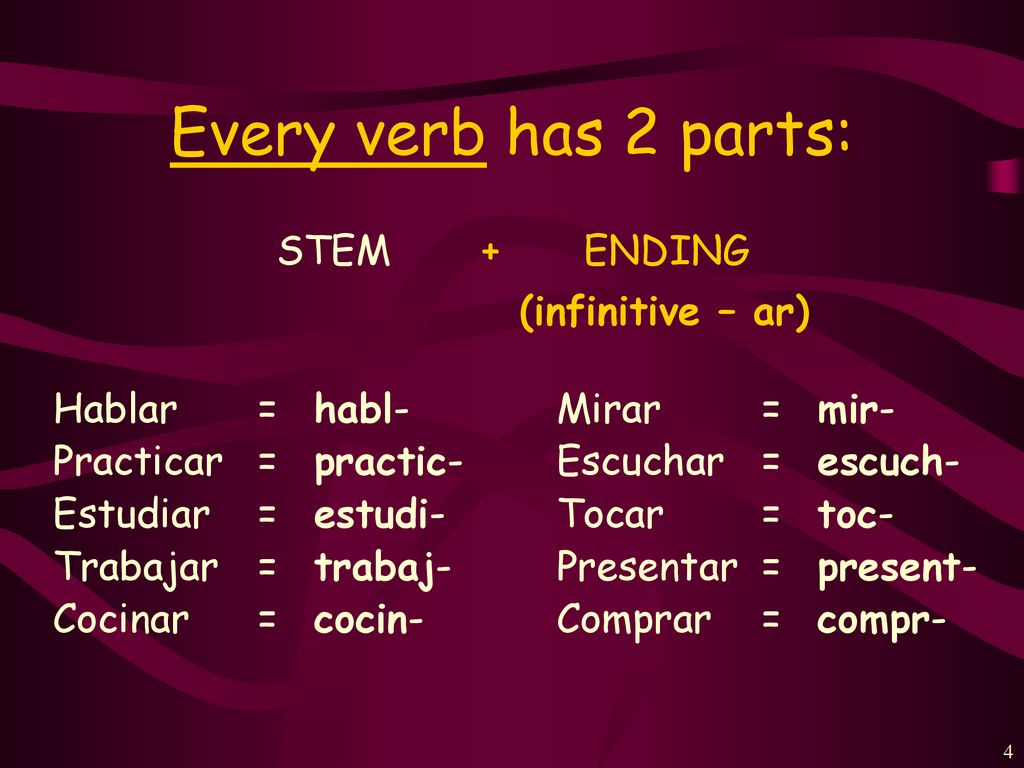 Every verb has 2 parts: STEM + ENDING (infinitive – ar) Hablar = habl-