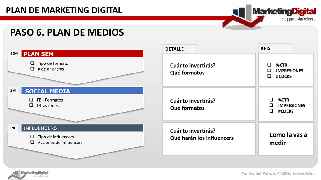 PASO 6. PLAN DE MEDIOS Como la vas a medir