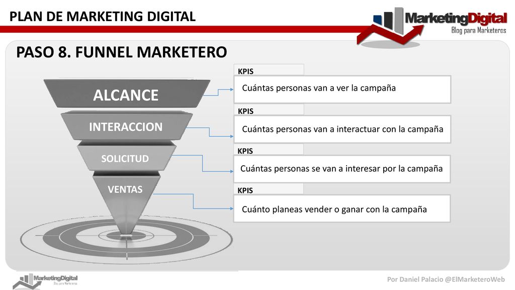 PASO 8. FUNNEL MARKETERO ALCANCE INTERACCION SOLICITUD VENTAS
