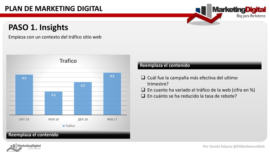 PASO 1. Insights Empieza con un contexto del tráfico sitio web