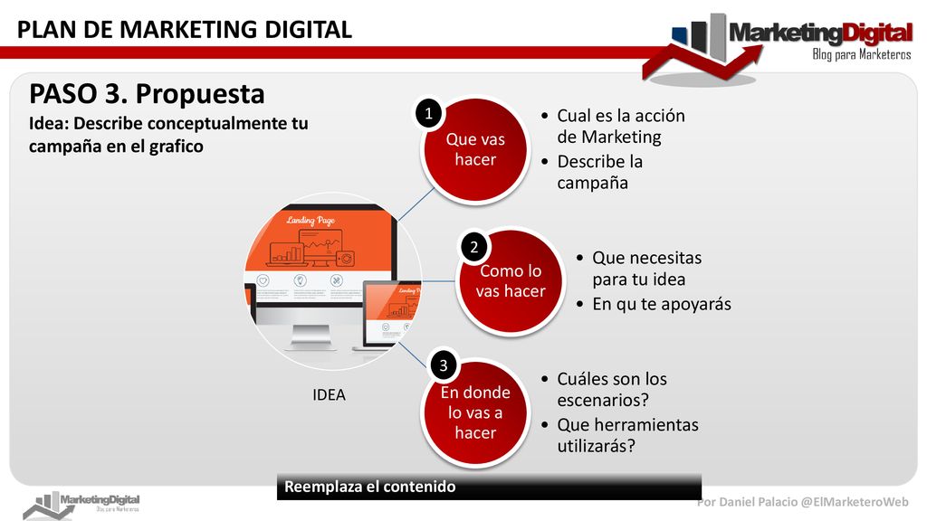 PASO 3. Propuesta Cual es la acción de Marketing Describe la campaña