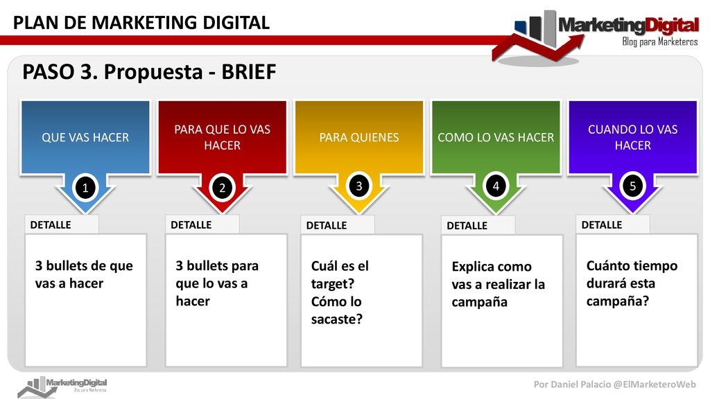 PASO 3. Propuesta - BRIEF 3 bullets de que vas a hacer