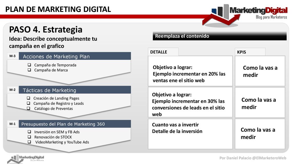 PASO 4. Estrategia Reemplaza el contenido. Idea: Describe conceptualmente tu campaña en el grafico.