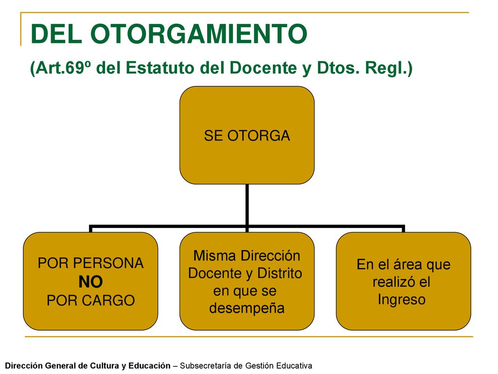 DEL OTORGAMIENTO (Art.69º del Estatuto del Docente y Dtos. Regl.)
