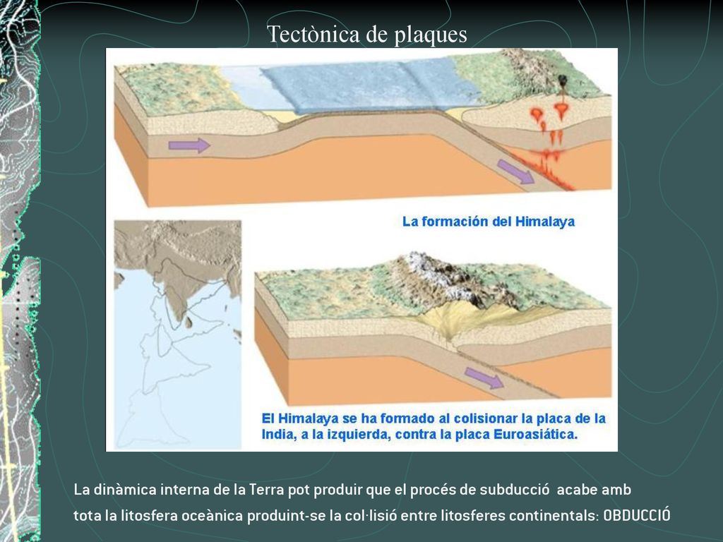Tectònica de plaques La dinàmica interna de la Terra pot produir que el procés de subducció acabe amb.