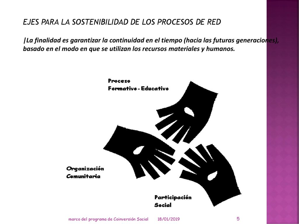 EJES PARA LA SOSTENIBILIDAD DE LOS PROCESOS DE RED |La finalidad es garantizar la continuidad en el tiempo (hacia las futuras generaciones), basado en el modo en que se utilizan los recursos materiales y humanos.