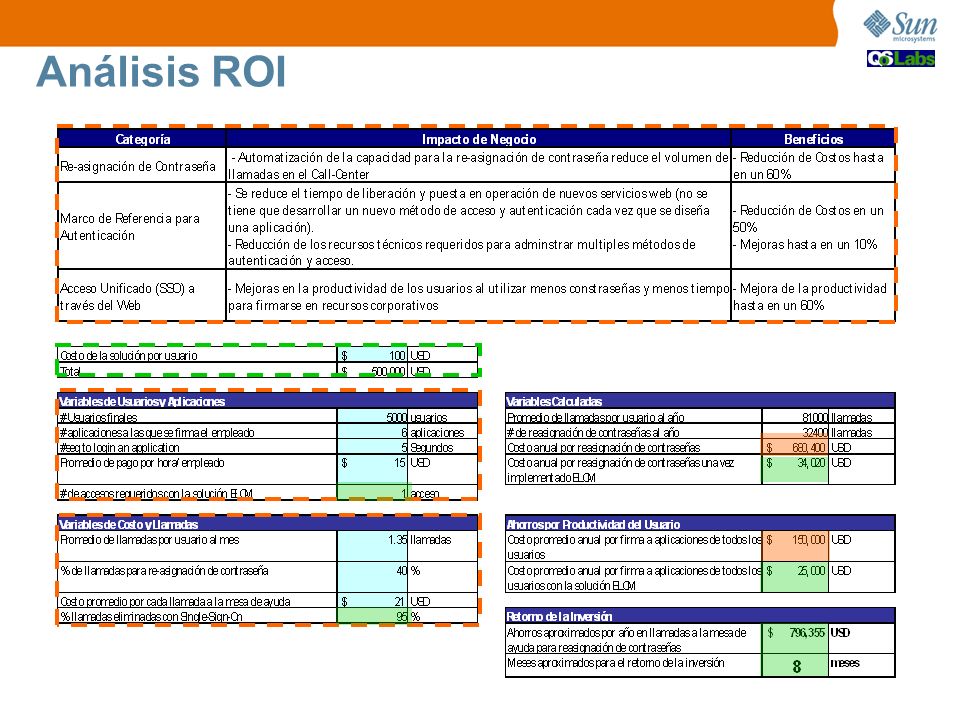 Análisis ROI Para efectos de este análisis ROI se consideró la siguiente información de los analistas: