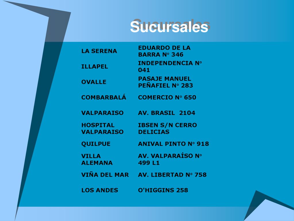Sucursales LA SERENA EDUARDO DE LA BARRA N° 346 ILLAPEL