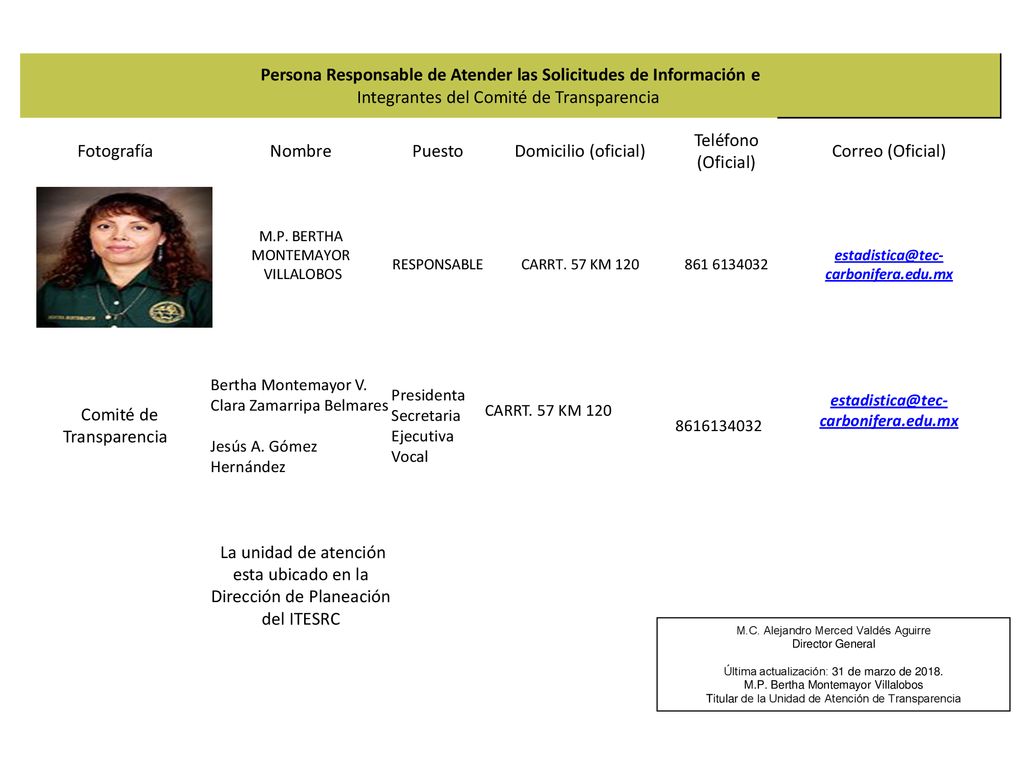 Persona Responsable de Atender las Solicitudes de Información e