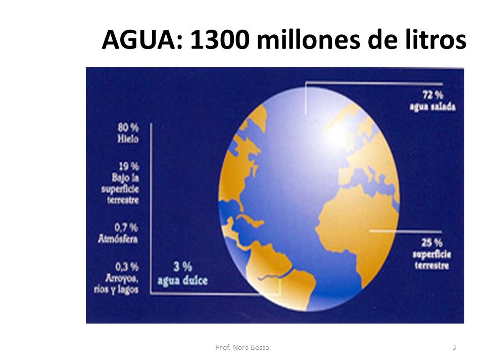 AGUA: 1300 millones de litros