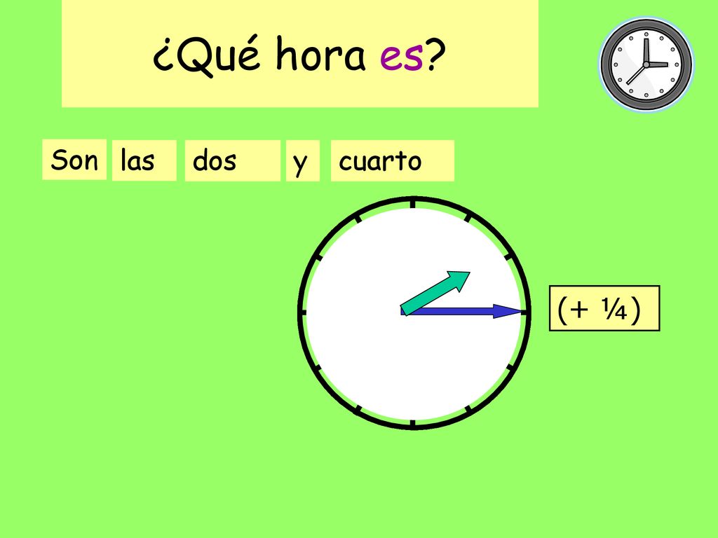 ¿Qué hora es ¿Q h e Son las dos y cuarto (+ ¼)