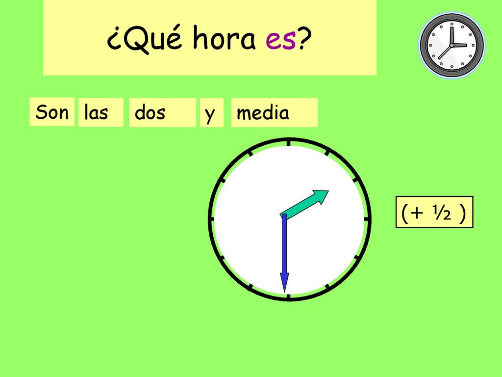 ¿Qué hora es ¿Q h e Son las dos y media (+ ½ )