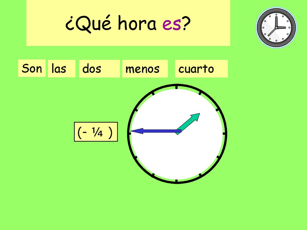 ¿Qué hora es ¿Q h e Son las dos menos cuarto (- ¼ )