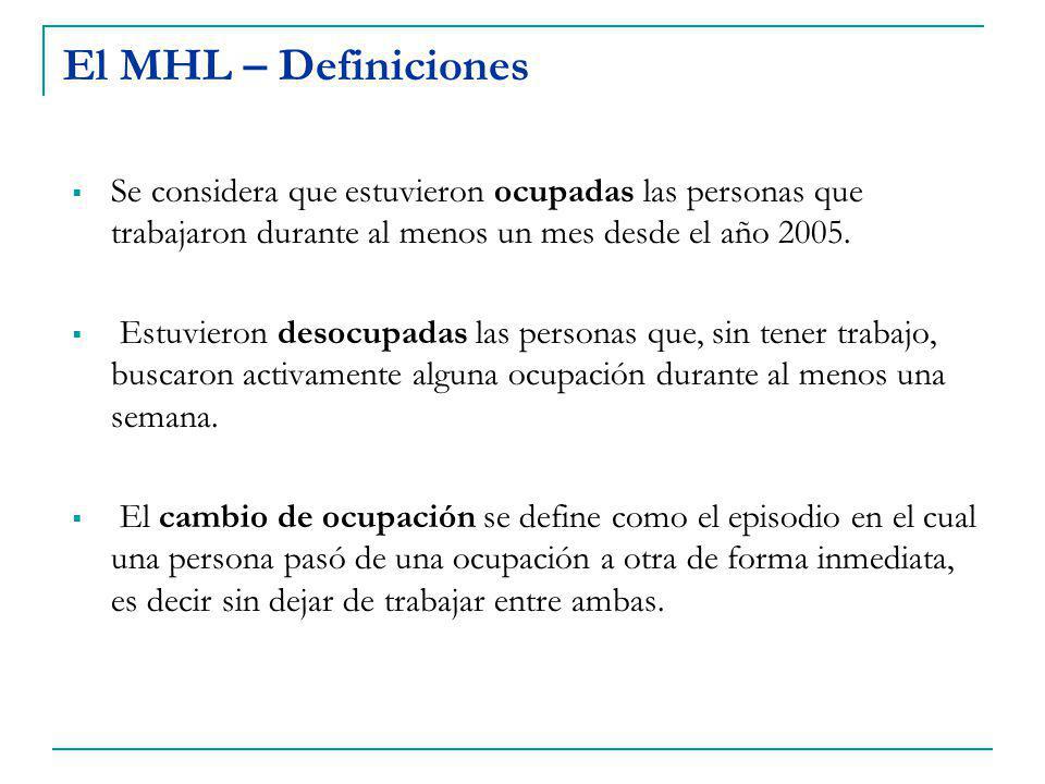 El MHL – Definiciones Se considera que estuvieron ocupadas las personas que trabajaron durante al menos un mes desde el año