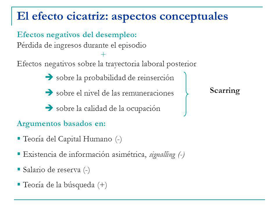 El efecto cicatriz: aspectos conceptuales