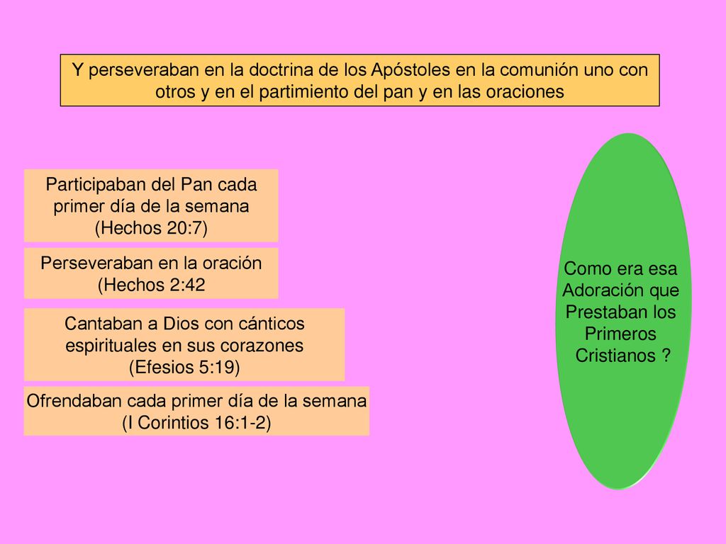 Participaban del Pan cada primer día de la semana (Hechos 20:7)