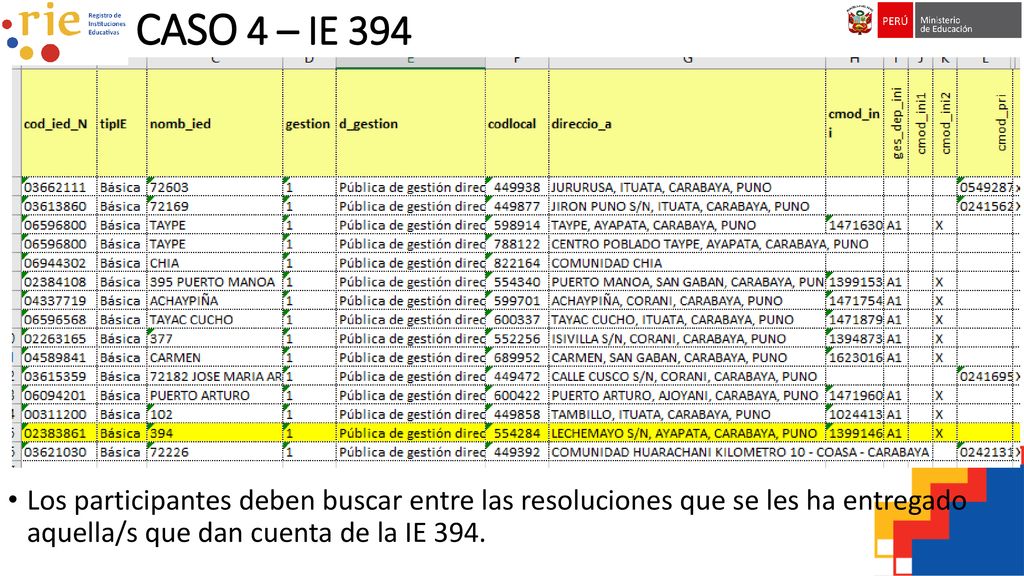 CASO 4 – IE 394 Los participantes deben buscar entre las resoluciones que se les ha entregado aquella/s que dan cuenta de la IE 394.