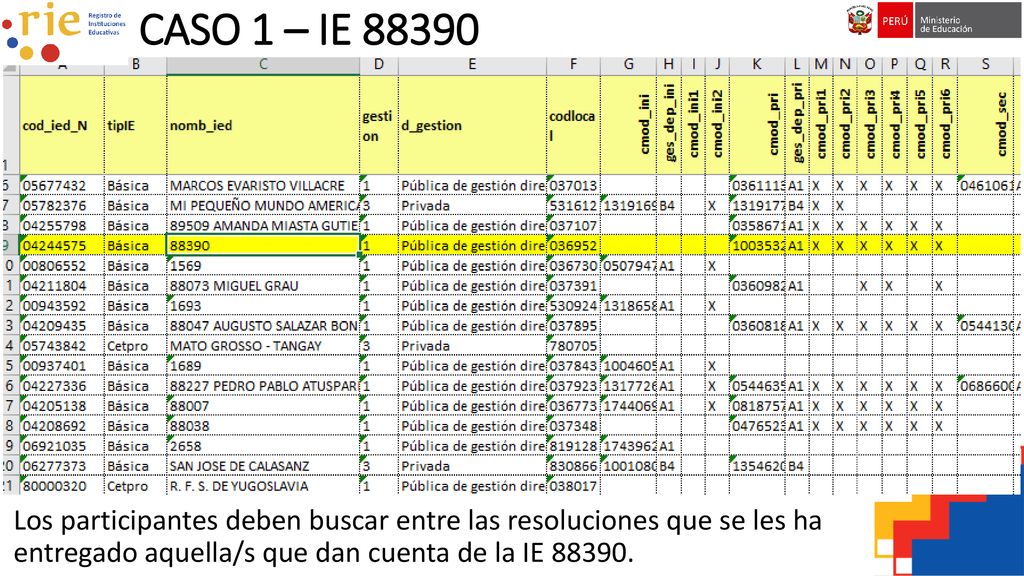 CASO 1 – IE Los participantes deben buscar entre las resoluciones que se les ha entregado aquella/s que dan cuenta de la IE