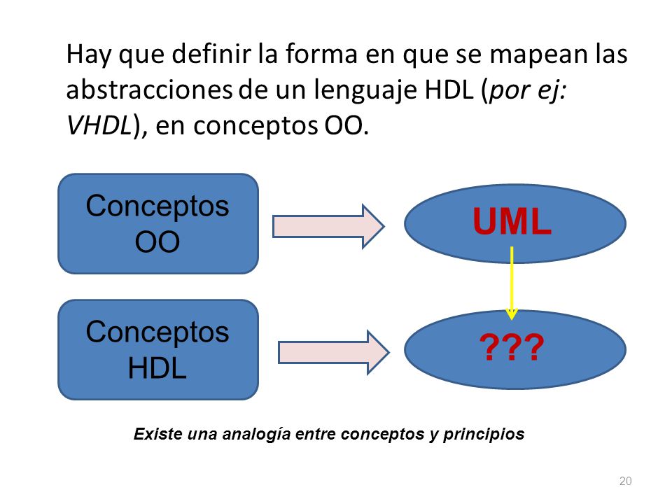 Hay que definir la forma en que se mapean las abstracciones de un lenguaje HDL (por ej: VHDL), en conceptos OO.