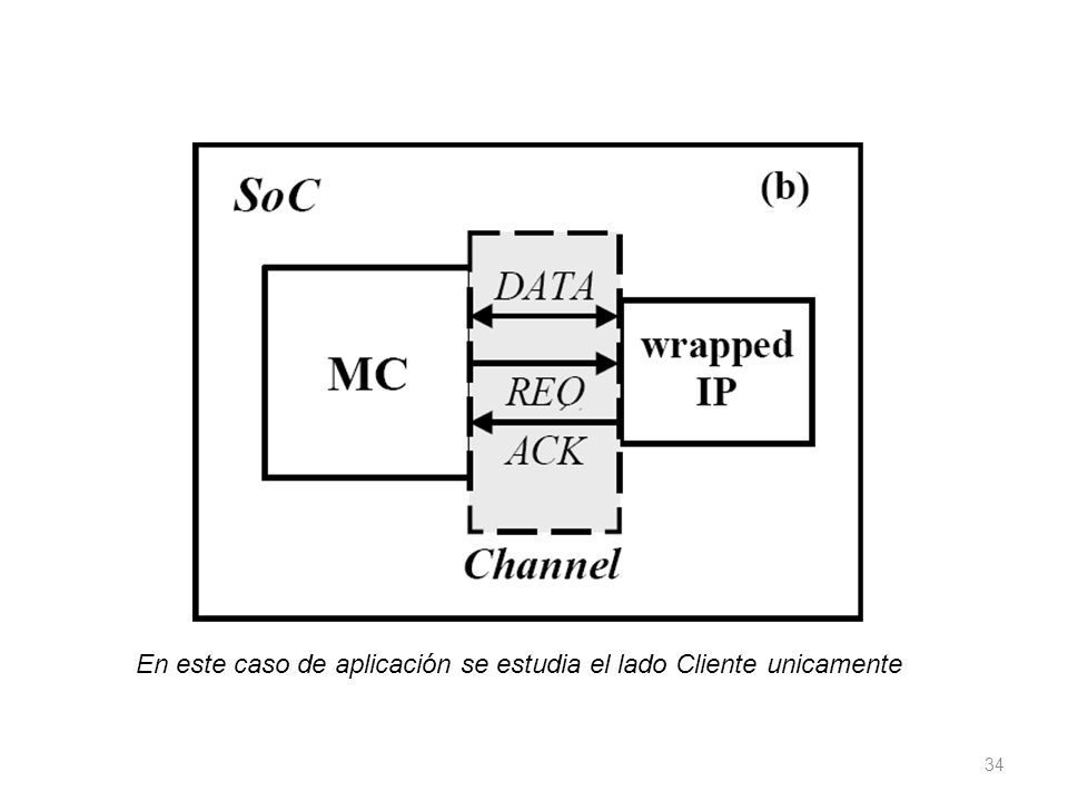 En este caso de aplicación se estudia el lado Cliente unicamente