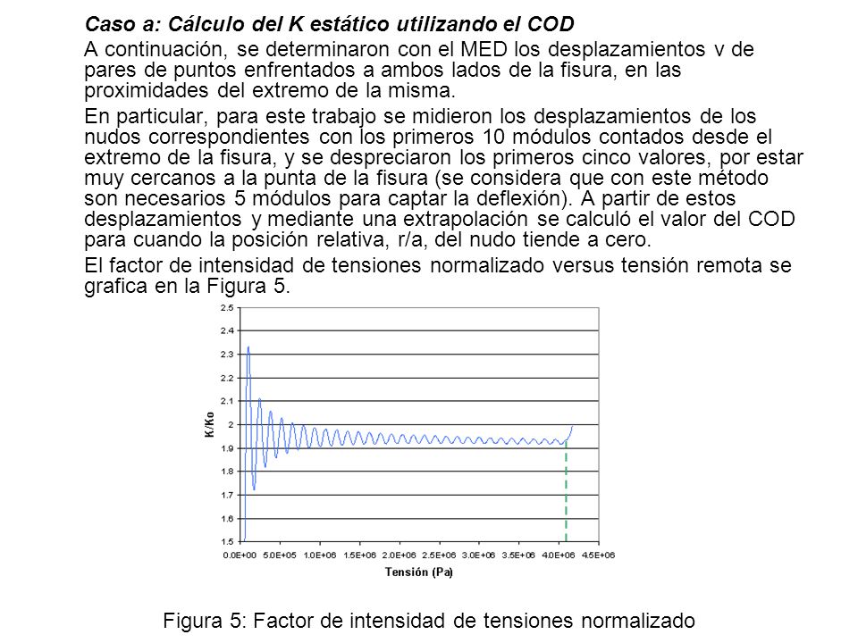 Figura 5: Factor de intensidad de tensiones normalizado