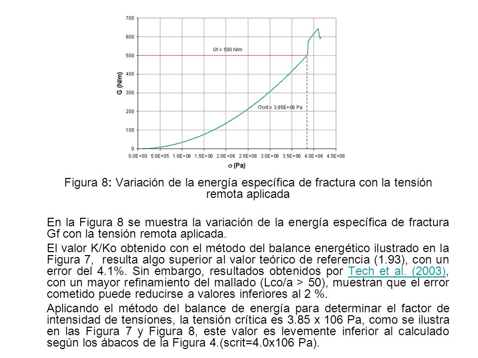 Figura 8: Variación de la energía específica de fractura con la tensión remota aplicada